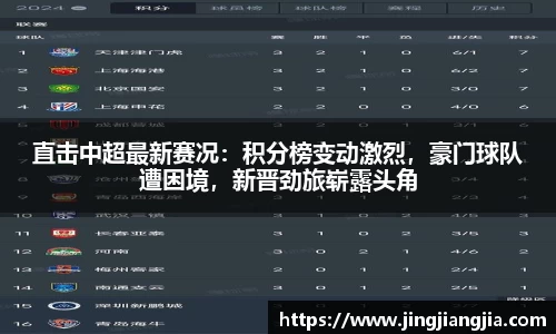 直击中超最新赛况：积分榜变动激烈，豪门球队遭困境，新晋劲旅崭露头角